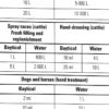 Bayticol dilution