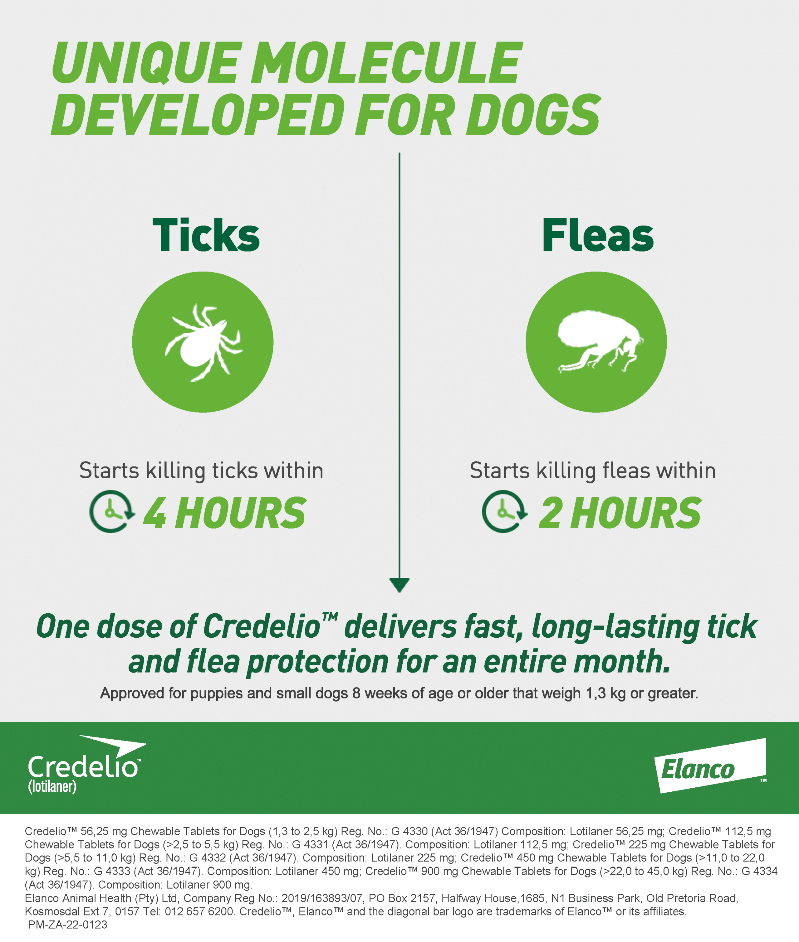 Credelio for Dogs 5.5-11kg (3 doses)