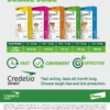 Credelio for Dogs 5.5-11kg (3 doses)
